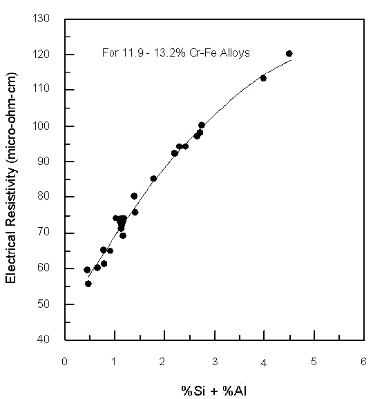 technical article