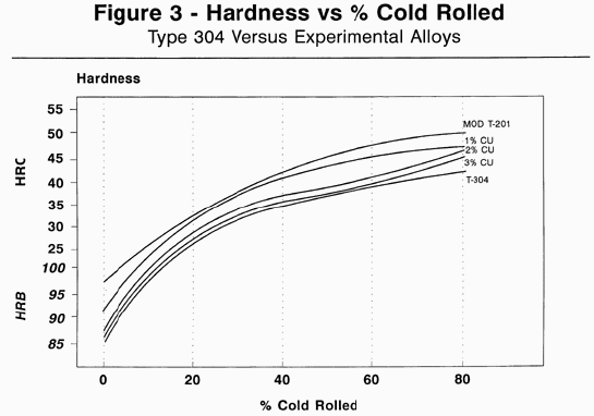 technical article