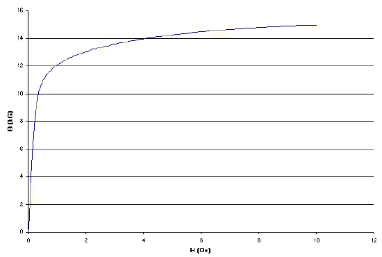 ta33figure1