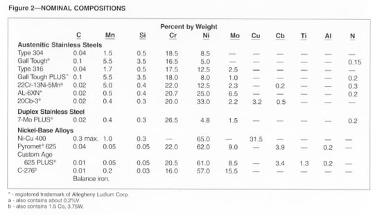 technical article