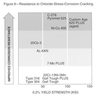 technical article